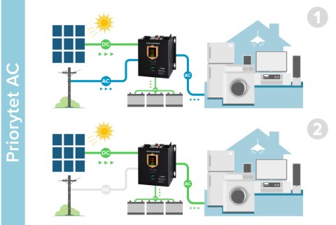 Inwerter solarny przetwornica 12V PROsolar-1000 Inwerter solarny przetwornica 12V PROsolar-1000